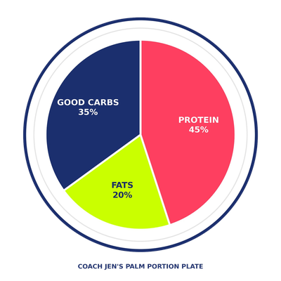 Transformational Phase palm portion plate guide